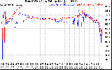 Solar PV/Inverter Performance Photovoltaic Panel Voltage Output