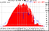 Solar PV/Inverter Performance East Array Power Output & Solar Radiation