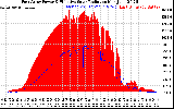 Solar PV/Inverter Performance East Array Power Output & Effective Solar Radiation