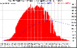 Solar PV/Inverter Performance Total PV Panel & Running Average Power Output