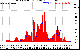 Solar PV/Inverter Performance West Array Power Output & Solar Radiation