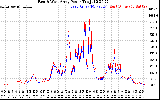 Solar PV/Inverter Performance Photovoltaic Panel Power Output