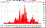 Solar PV/Inverter Performance East Array Actual & Running Average Power Output