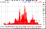 Solar PV/Inverter Performance Total PV Panel & Running Average Power Output