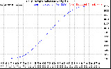 Solar PV/Inverter Performance Daily Energy Production