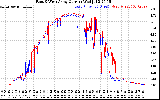 Solar PV/Inverter Performance Photovoltaic Panel Current Output