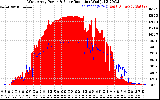 Solar PV/Inverter Performance West Array Power Output & Solar Radiation