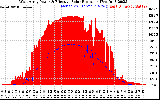 Solar PV/Inverter Performance West Array Power Output & Effective Solar Radiation