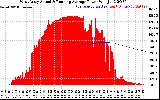 Solar PV/Inverter Performance West Array Actual & Running Average Power Output