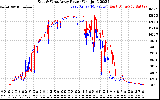 Solar PV/Inverter Performance Photovoltaic Panel Power Output