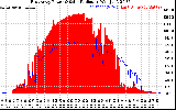 Solar PV/Inverter Performance East Array Power Output & Solar Radiation