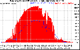 Solar PV/Inverter Performance East Array Power Output & Effective Solar Radiation