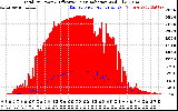 Solar PV/Inverter Performance Total PV Panel Power Output & Effective Solar Radiation