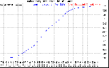 Solar PV/Inverter Performance Daily Energy Production