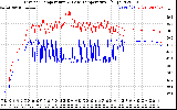 Solar PV/Inverter Performance Inverter Operating Temperature