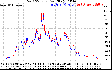 Solar PV/Inverter Performance Photovoltaic Panel Power Output