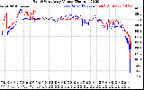 Solar PV/Inverter Performance Photovoltaic Panel Voltage Output