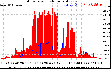 Solar PV/Inverter Performance Grid Power & Solar Radiation