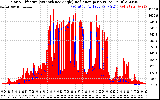 Solar PV/Inverter Performance Solar Radiation & Effective Solar Radiation per Minute