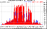 Solar PV/Inverter Performance West Array Power Output & Solar Radiation