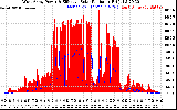 Solar PV/Inverter Performance West Array Power Output & Effective Solar Radiation