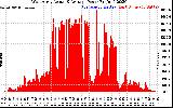 Solar PV/Inverter Performance West Array Actual & Average Power Output