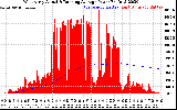 Solar PV/Inverter Performance West Array Actual & Running Average Power Output