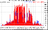 Solar PV/Inverter Performance East Array Power Output & Solar Radiation