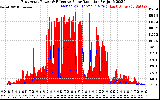 Solar PV/Inverter Performance East Array Power Output & Effective Solar Radiation