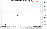 Solar PV/Inverter Performance Daily Energy Production