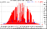 Solar PV/Inverter Performance Grid Power & Solar Radiation