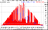 Solar PV/Inverter Performance Solar Radiation & Effective Solar Radiation per Minute