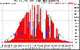 Solar PV/Inverter Performance West Array Power Output & Solar Radiation