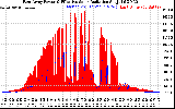 Solar PV/Inverter Performance East Array Power Output & Effective Solar Radiation