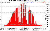 Solar PV/Inverter Performance Total PV Panel Power Output