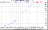 Solar PV/Inverter Performance Daily Energy Production