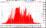 Solar PV/Inverter Performance Inverter Power Output