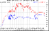 Solar PV/Inverter Performance Inverter Operating Temperature