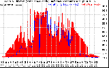 Solar PV/Inverter Performance Solar Radiation & Effective Solar Radiation per Minute