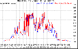 Solar PV/Inverter Performance Photovoltaic Panel Current Output