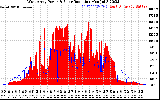 Solar PV/Inverter Performance West Array Power Output & Solar Radiation