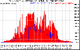 Solar PV/Inverter Performance West Array Power Output & Effective Solar Radiation