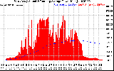 Solar PV/Inverter Performance West Array Actual & Running Average Power Output