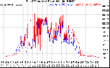 Solar PV/Inverter Performance Photovoltaic Panel Power Output