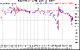 Solar PV/Inverter Performance Photovoltaic Panel Voltage Output