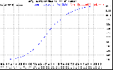 Solar PV/Inverter Performance Daily Energy Production