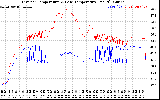 Solar PV/Inverter Performance Inverter Operating Temperature