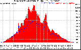 Solar PV/Inverter Performance West Array Power Output & Solar Radiation