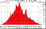 Solar PV/Inverter Performance East Array Power Output & Effective Solar Radiation