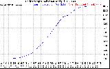 Solar PV/Inverter Performance Daily Energy Production